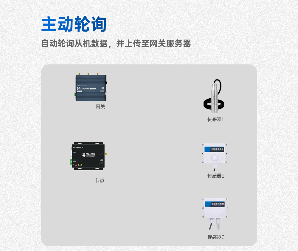 LORAWANA節(jié)點(diǎn)數(shù)傳電臺_05