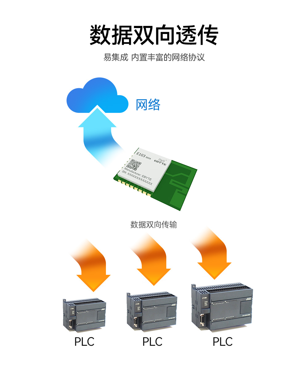 wifi網(wǎng)關數(shù)傳模塊 (2)