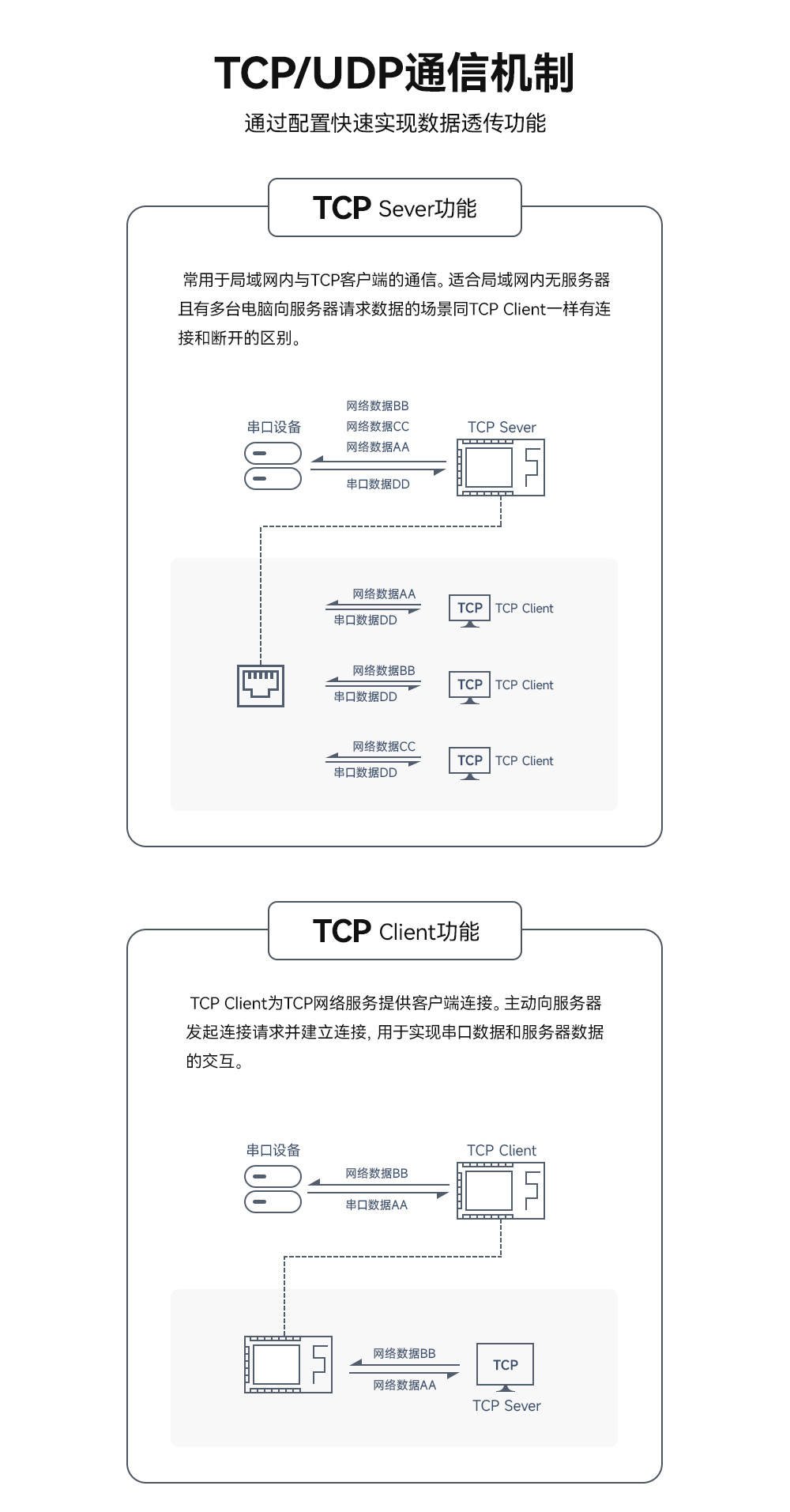wifi網(wǎng)關數(shù)傳模塊 (9)