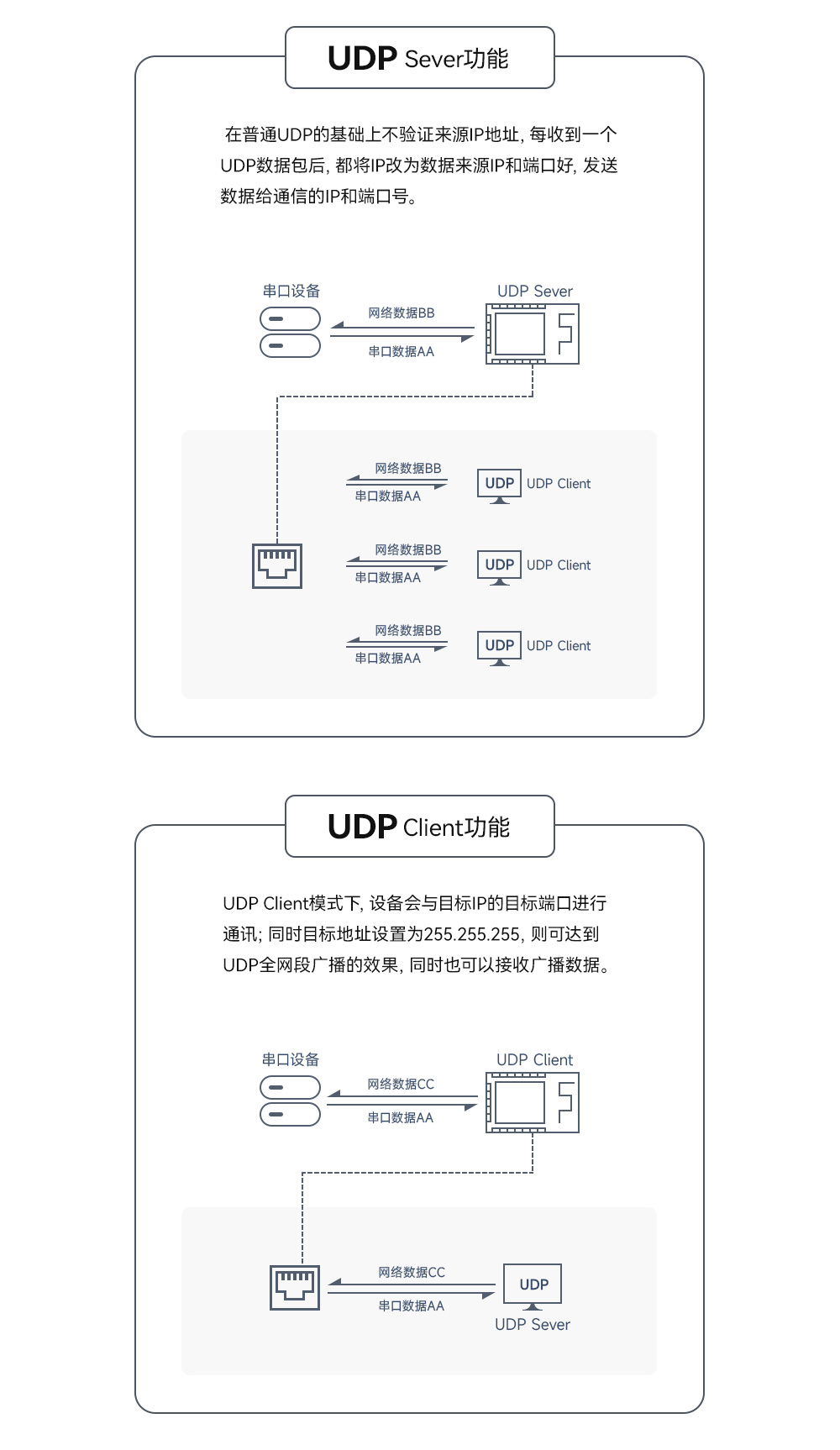 wifi網(wǎng)關數(shù)傳模塊 (10)