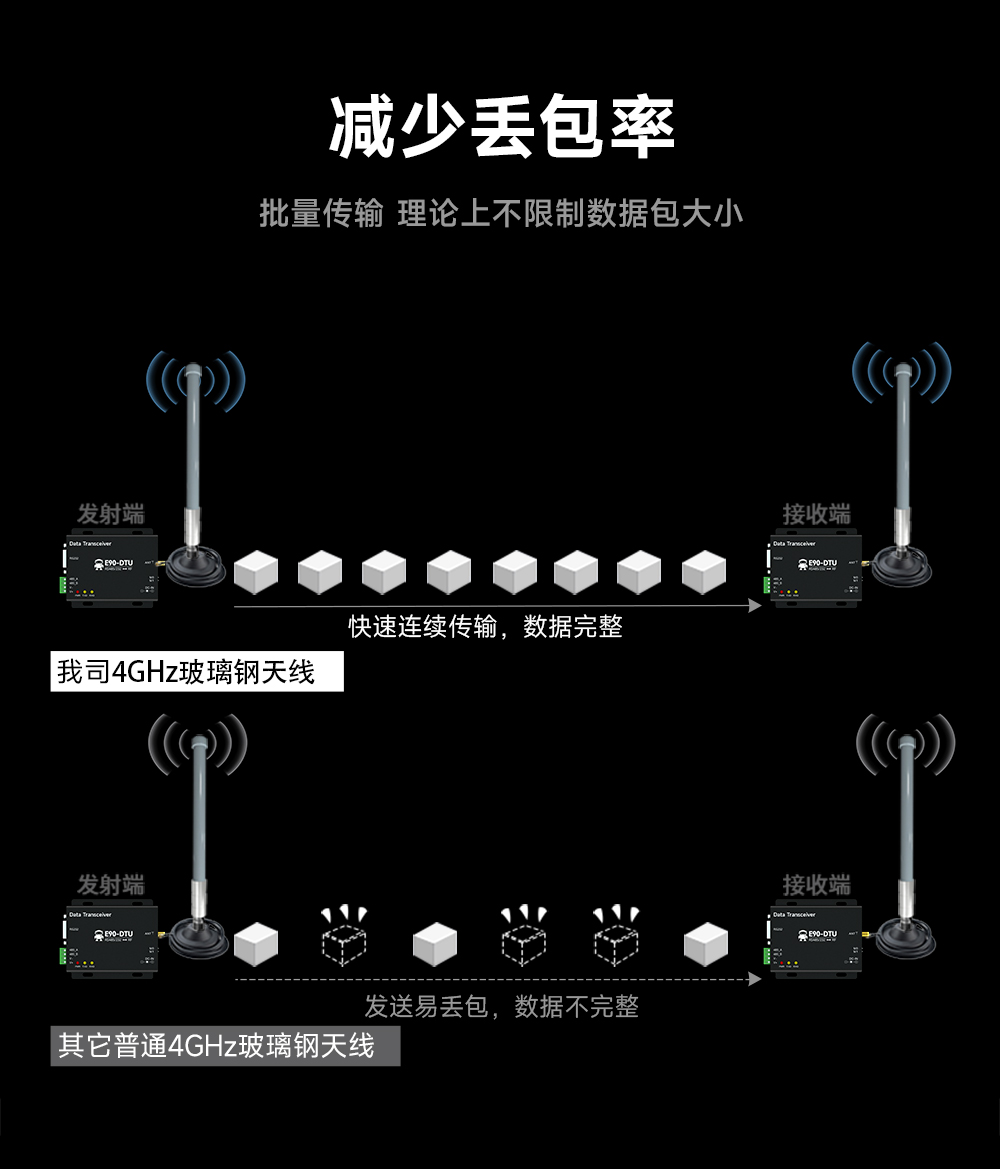 玻璃鋼天線(xiàn) (4)