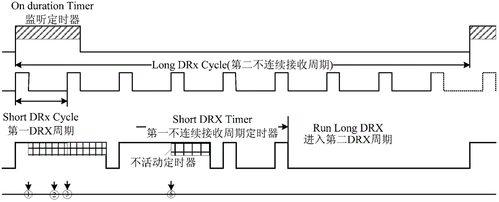 信道監(jiān)聽(tīng)的搜索與方法
