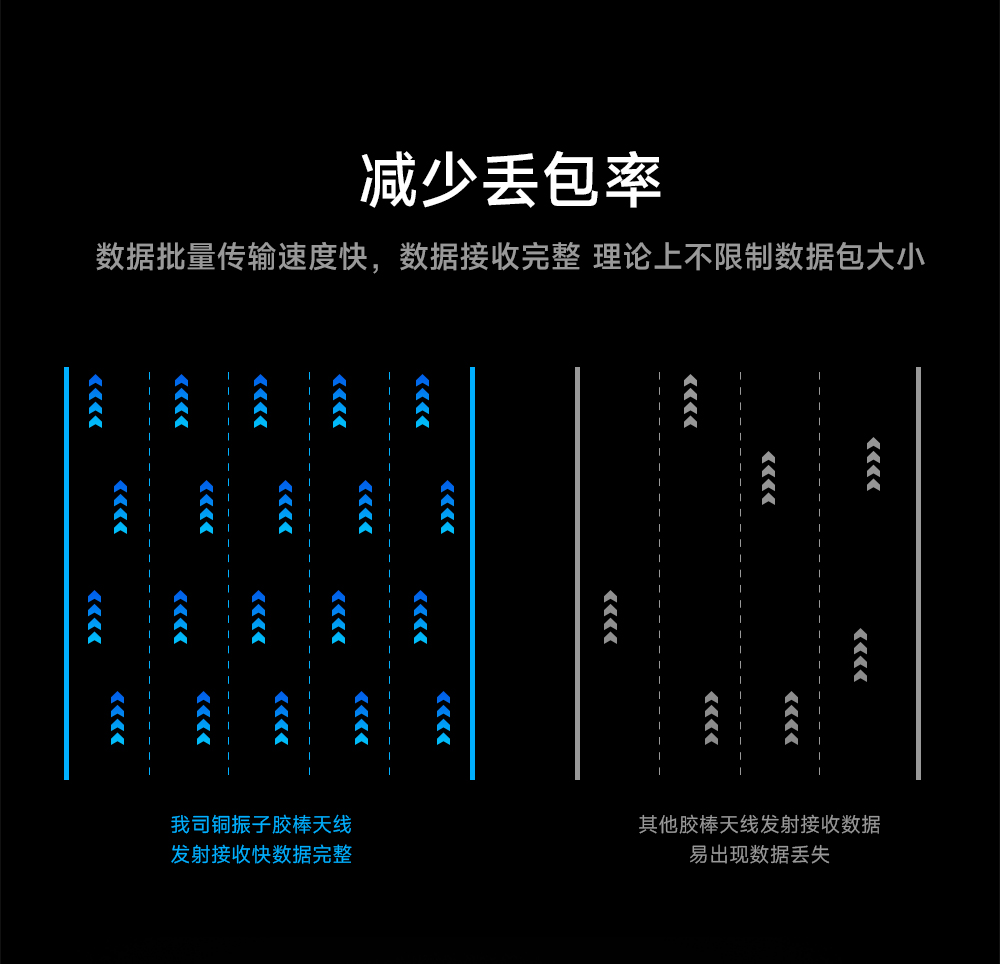868頻段可彎折膠棒天線(xiàn) (4)
