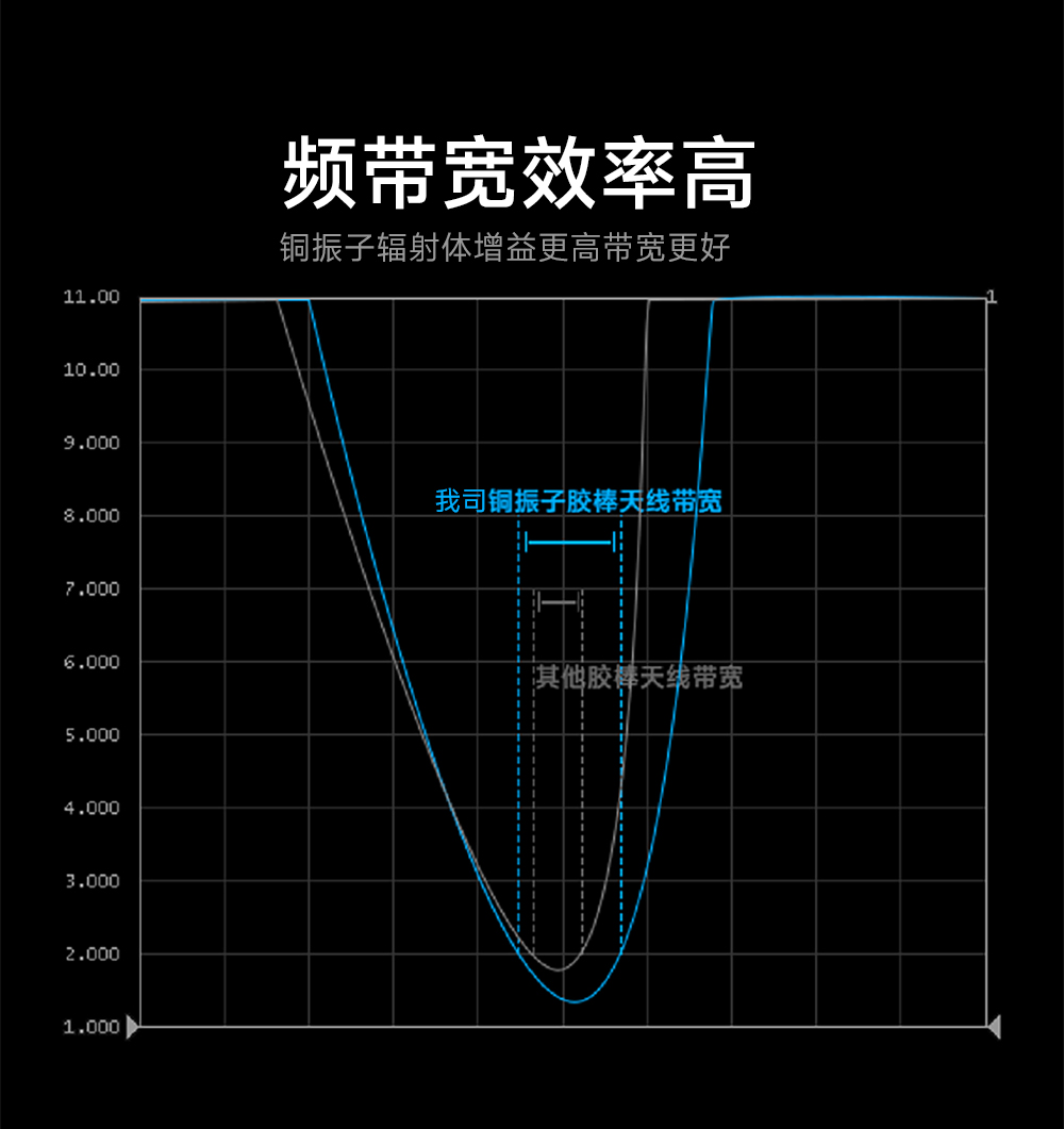 868頻段可彎折膠棒天線(xiàn) (2)