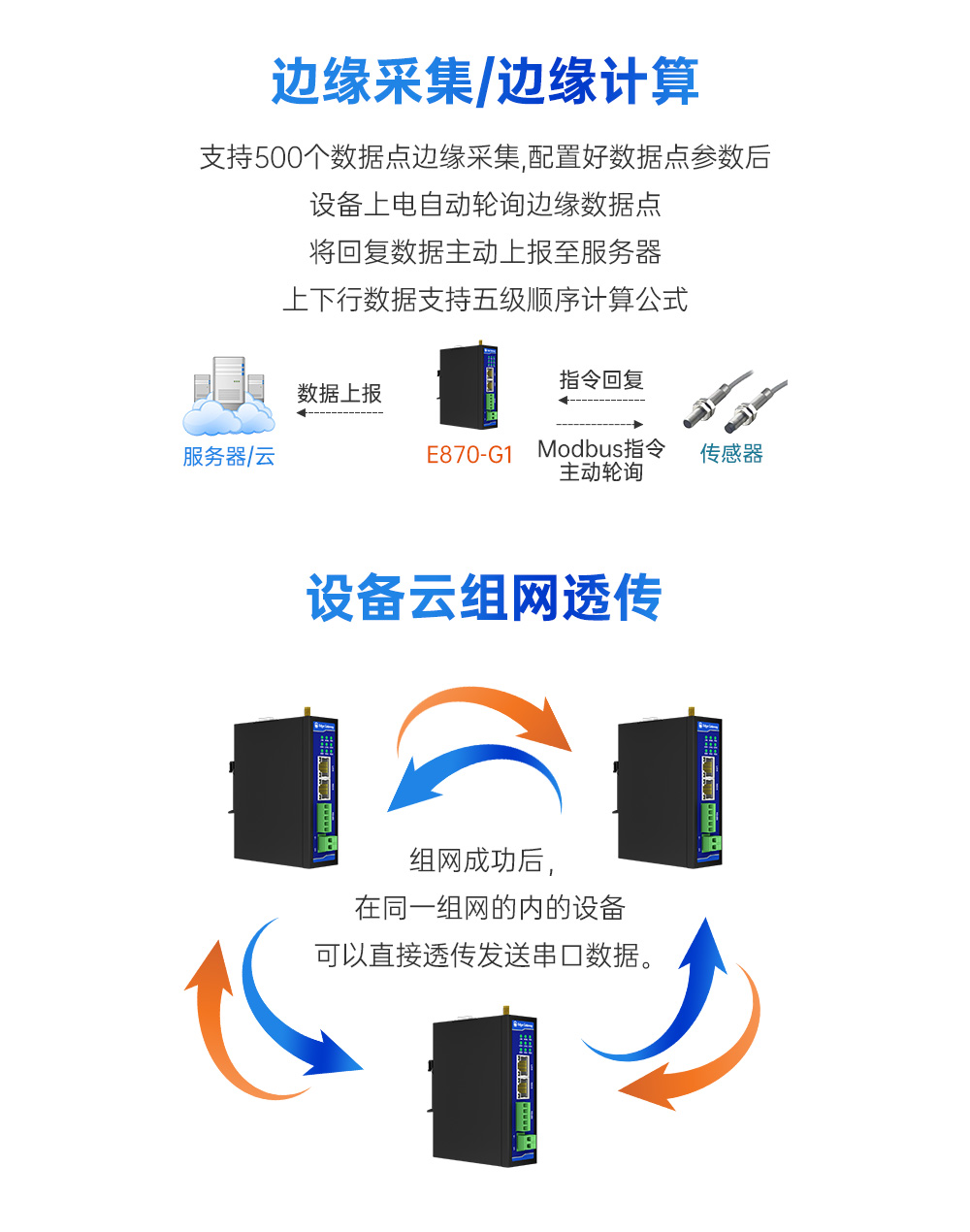 工業(yè)級邊緣采集網(wǎng)關(guān) (5)