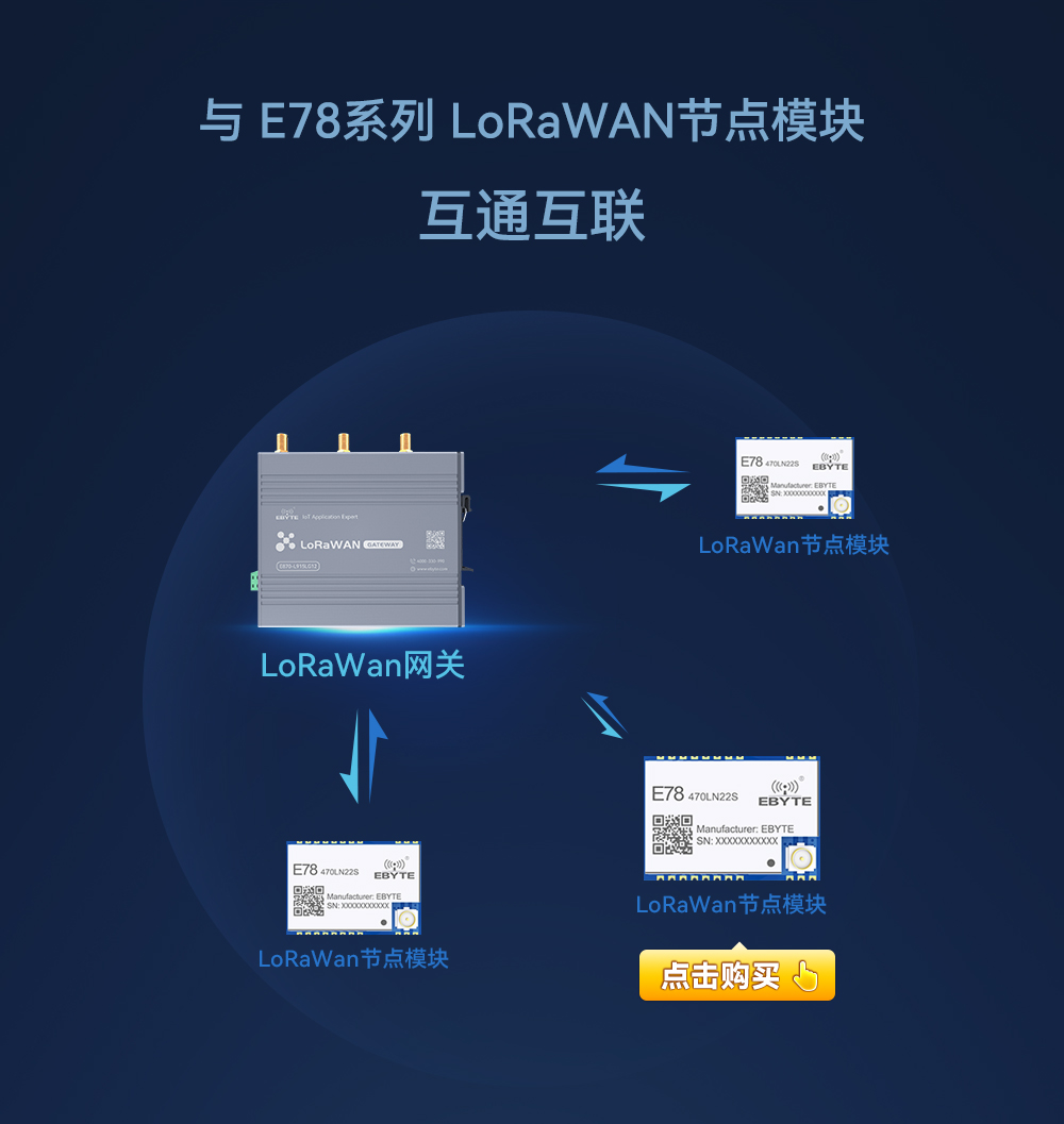 LoRaWAN網(wǎng)關5