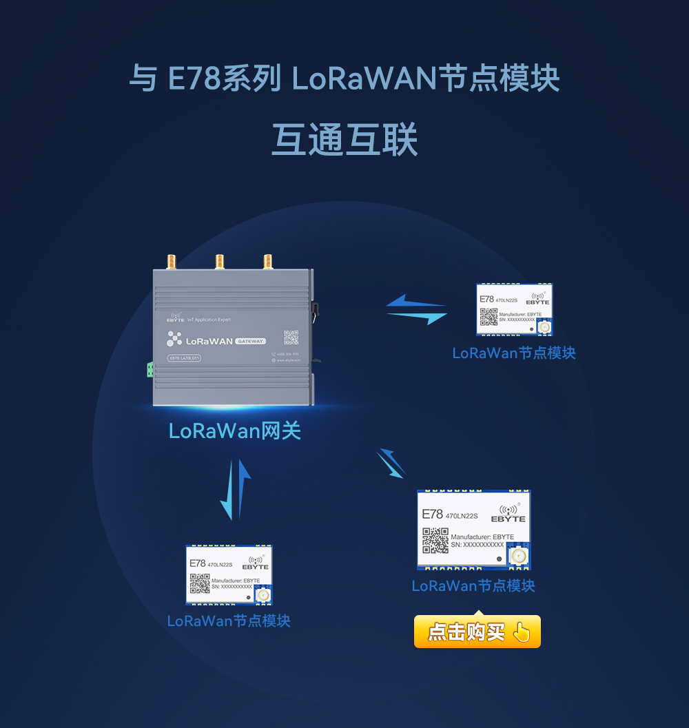 lorawan網關_05