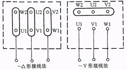 電動機(jī)接線