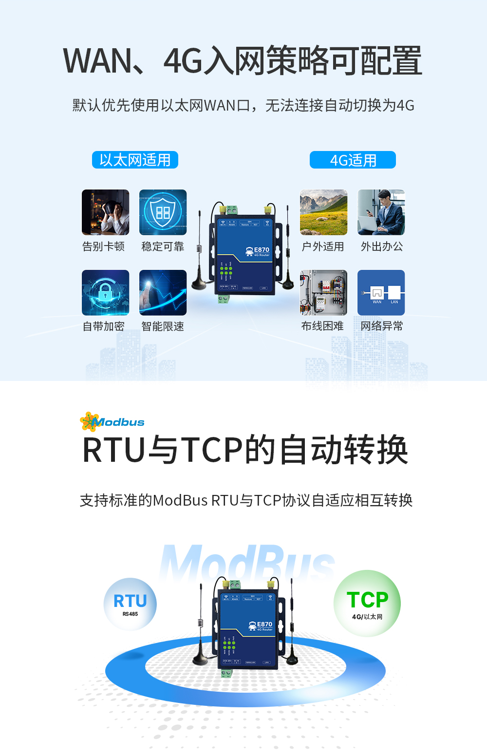 E880-IR02工業(yè)級(jí)4G無線路由器  (3)