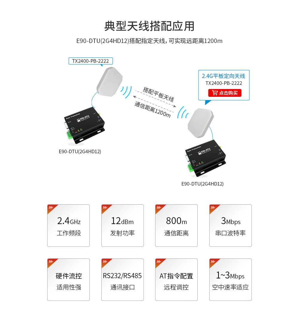 E90-DTU(2G4HD12) -無線數(shù)傳電臺(tái) (3)