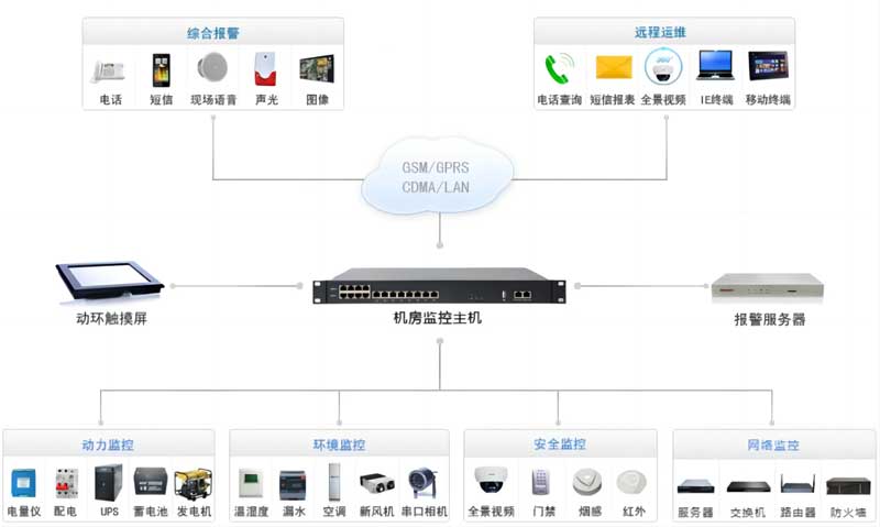 上位機應用場景圖