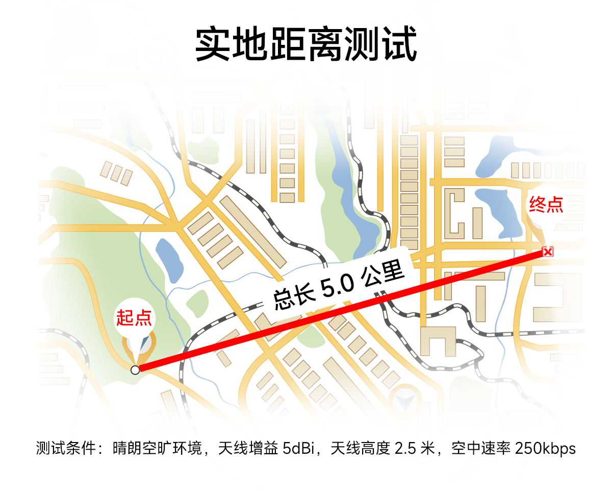 E34-2G4H27SX自動(dòng)跳頻無線串口模塊 (7)