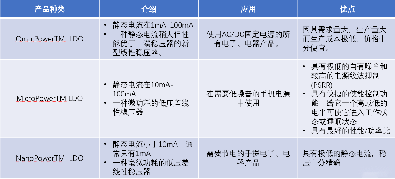 2  LDO電路設(shè)計(jì)