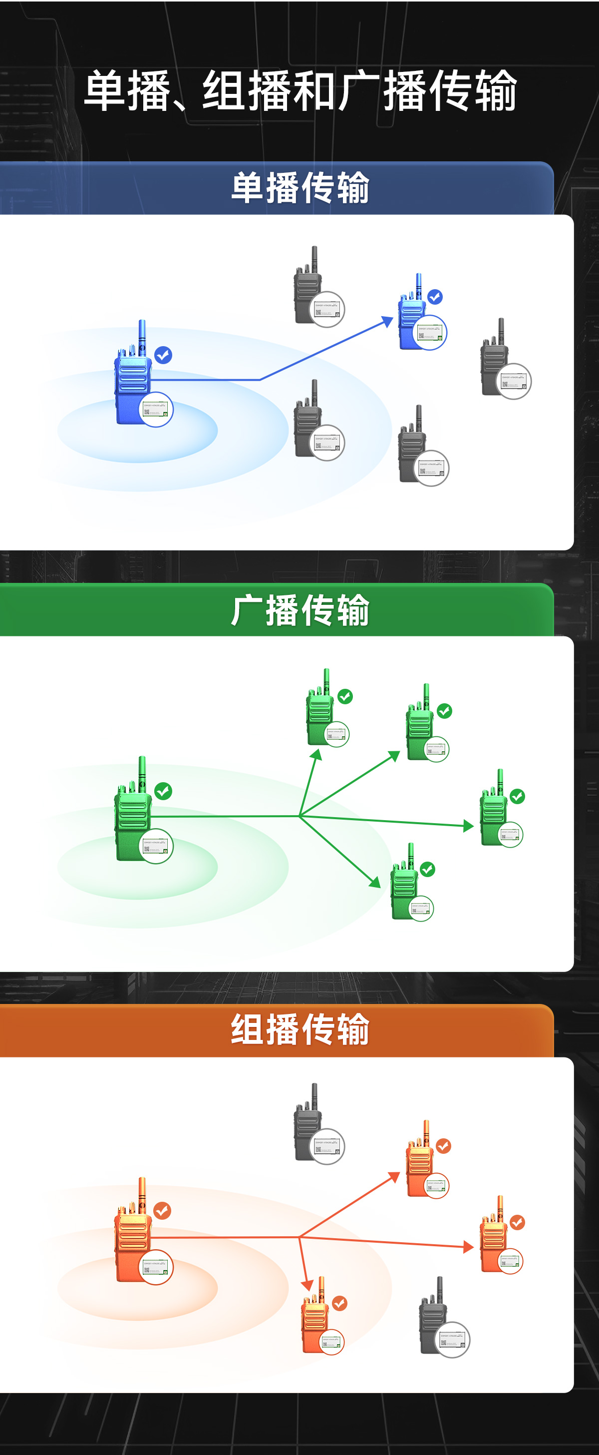 EWM201-470A30S 無線音頻對講模塊詳情 (4)