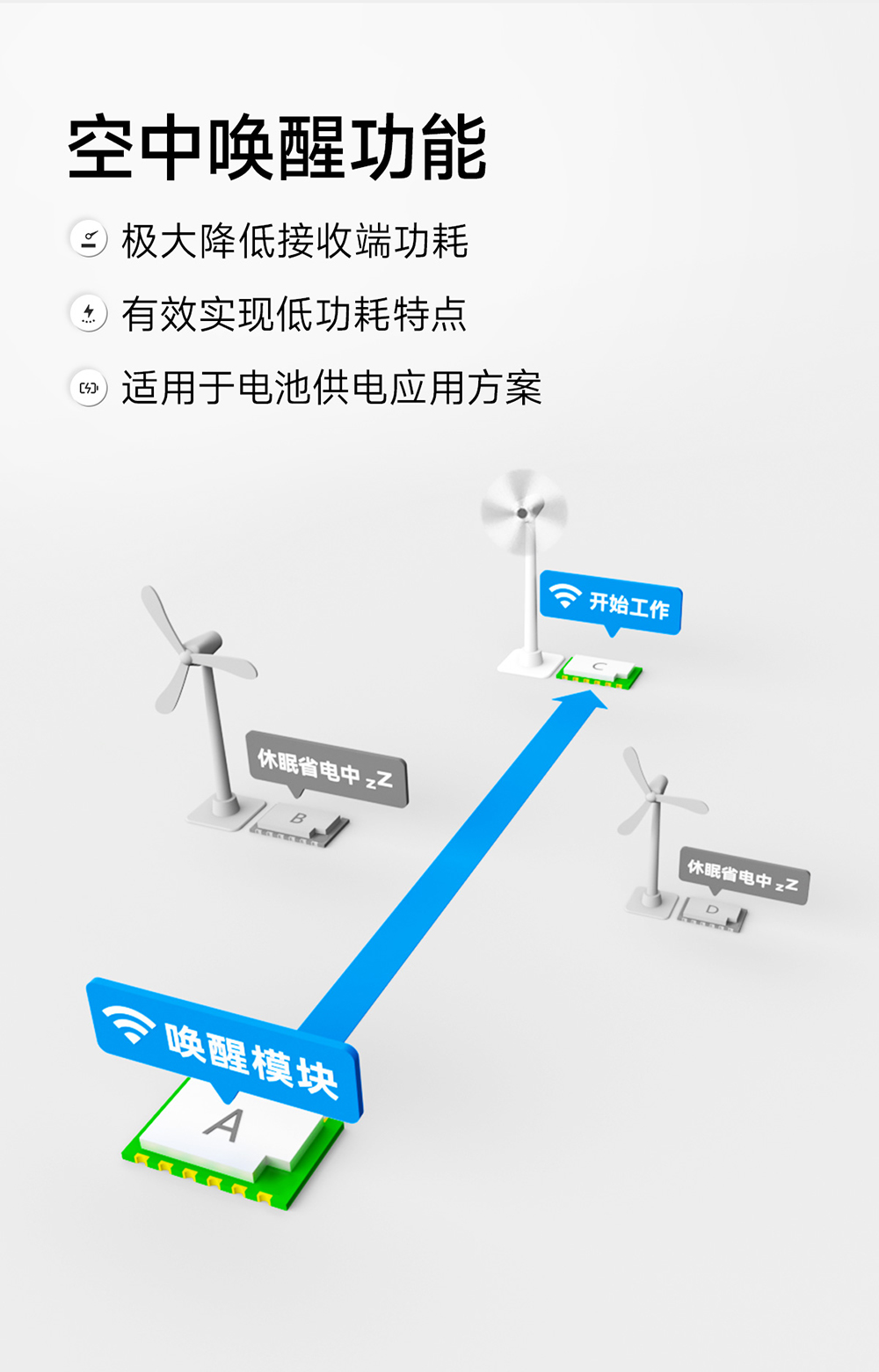 E290-400T30S 磐啟微PAN3060芯片ChirpIoT?擴頻無線模塊 (11)