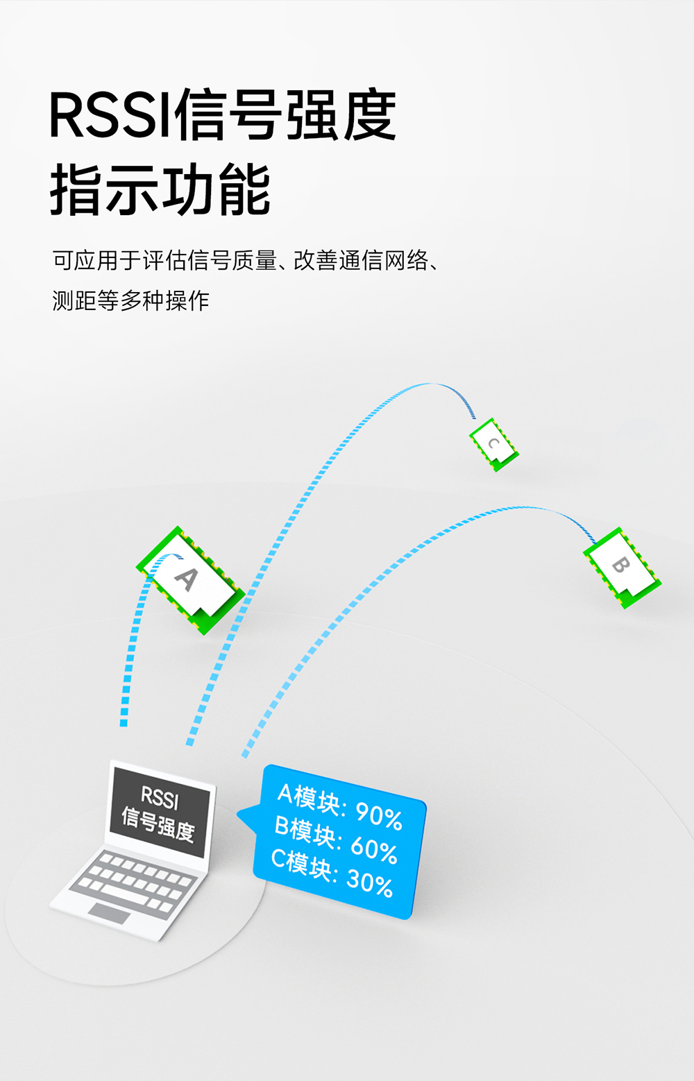 E290-400T30S 磐啟微PAN3060芯片ChirpIoT?擴頻無線模塊 (12)