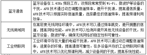 自適應(yīng)跳頻技術(shù)應(yīng)用場(chǎng)景
