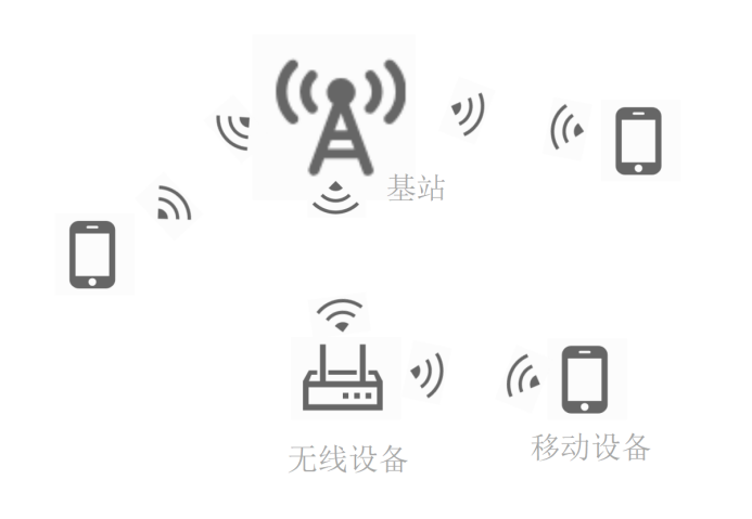 無(wú)線接入網(wǎng)絡(luò)
