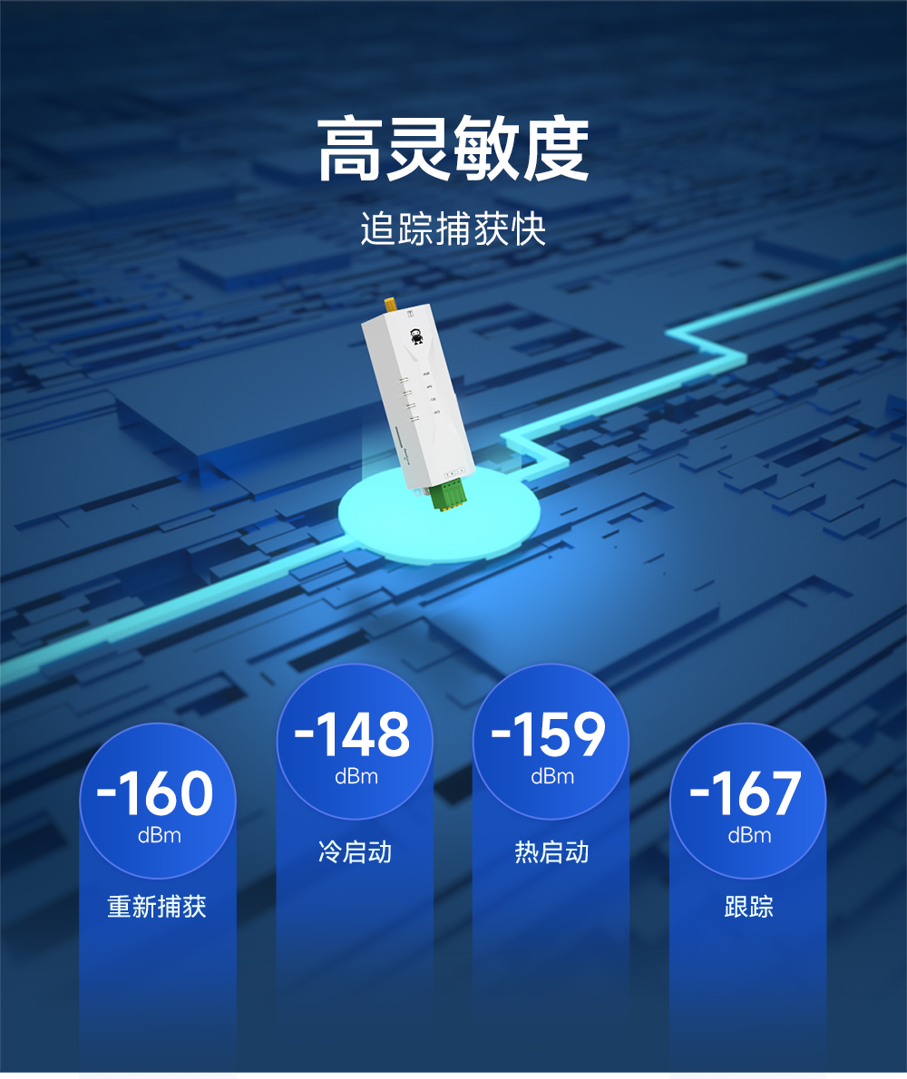 EWD108-GN04(485) 485接口GNSS衛(wèi)星定位導航模組