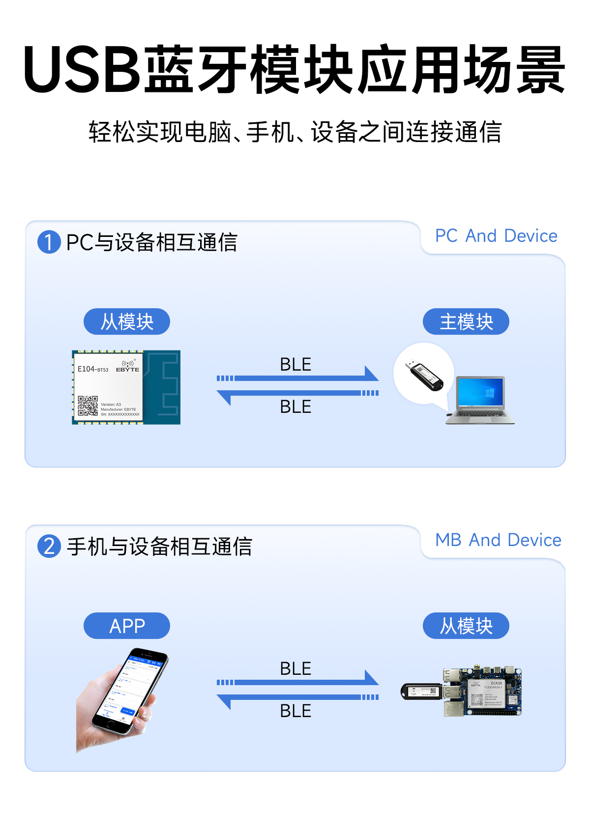 EWM104-BT57UP 藍牙轉USB適配器 (2)