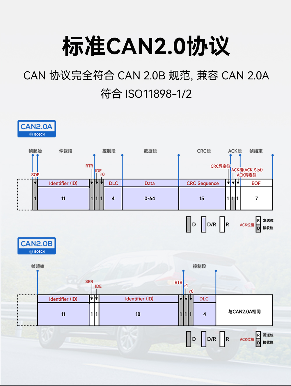 ECAN-E02 工業(yè)級CAN-bus轉(zhuǎn)以太網(wǎng)轉(zhuǎn)換器模組 (2)
