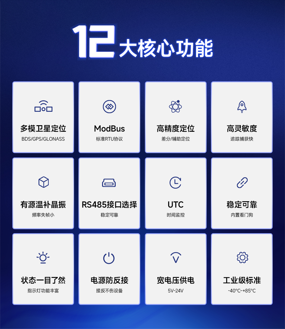 EWD108-GN03(485) GNSS衛(wèi)星定位導(dǎo)航模組