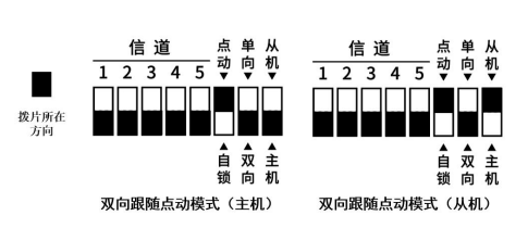 7雙向跟隨點(diǎn)動模式