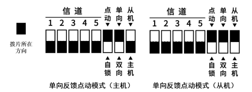 8單向反饋點(diǎn)動模式