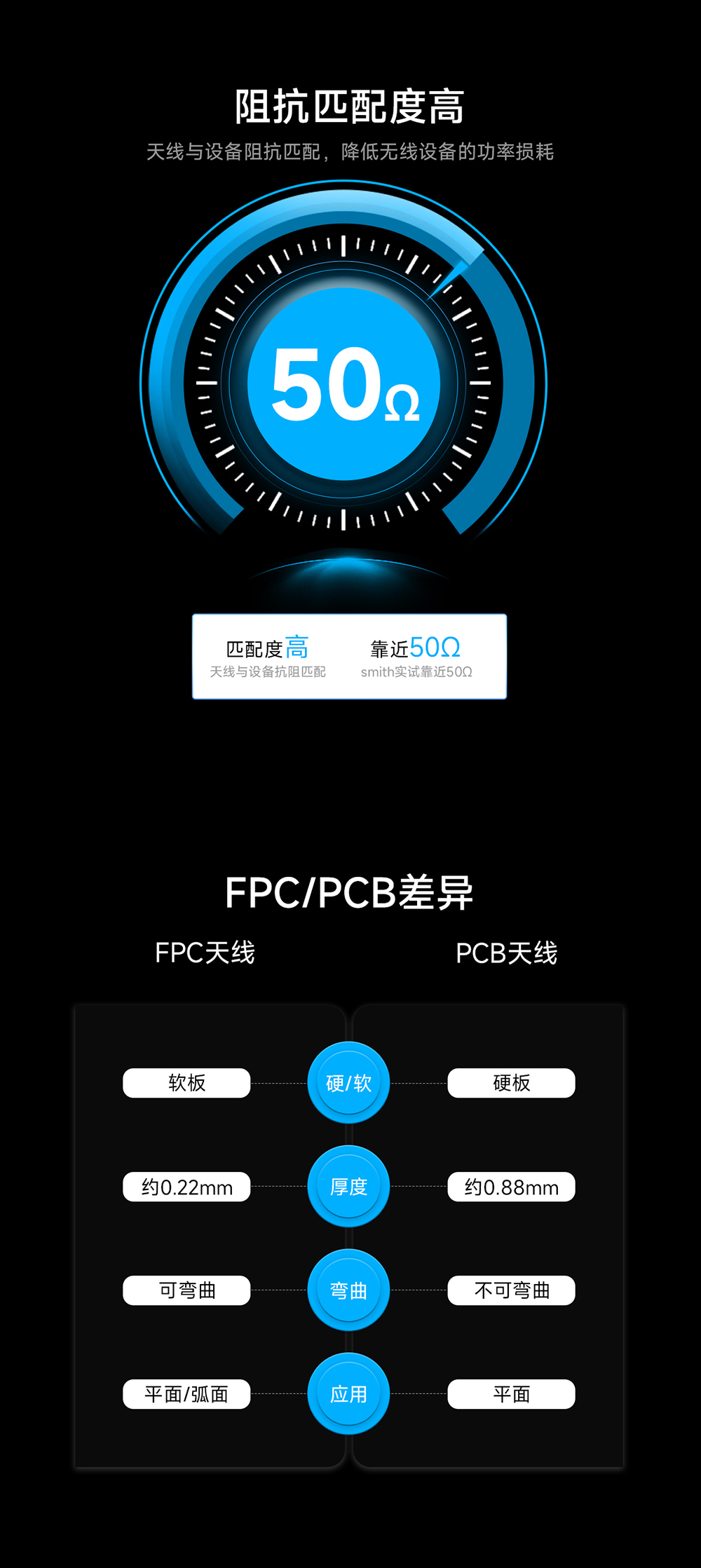 TXWF-FPC3-3710 FPC內置天線 (3)