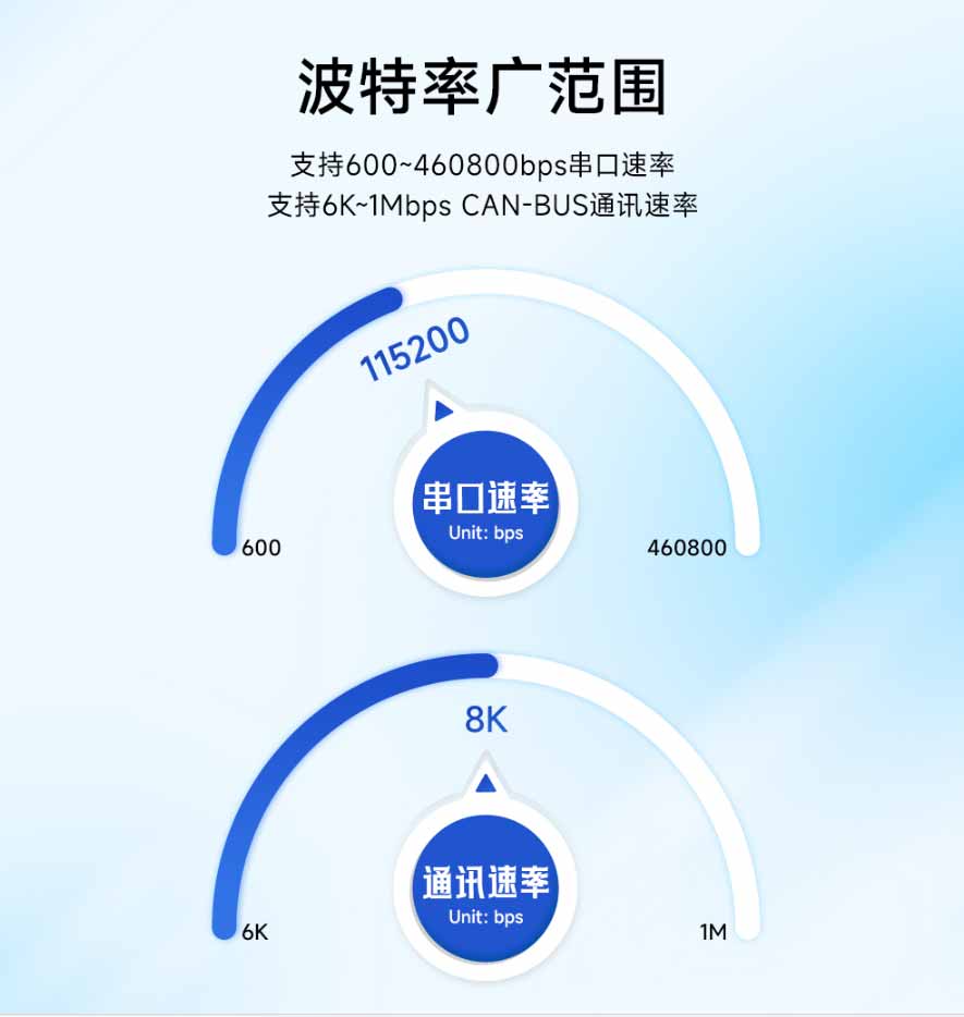 波特率-ECAN-101型CAN總線轉(zhuǎn)RS485總線設備