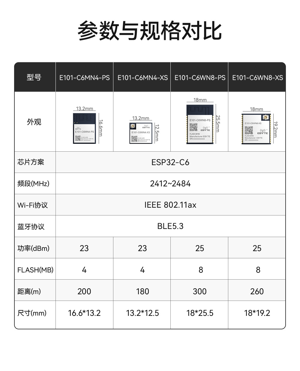 E101-C6MN4 雙核WiFi模塊詳情_(kāi)01 (3)
