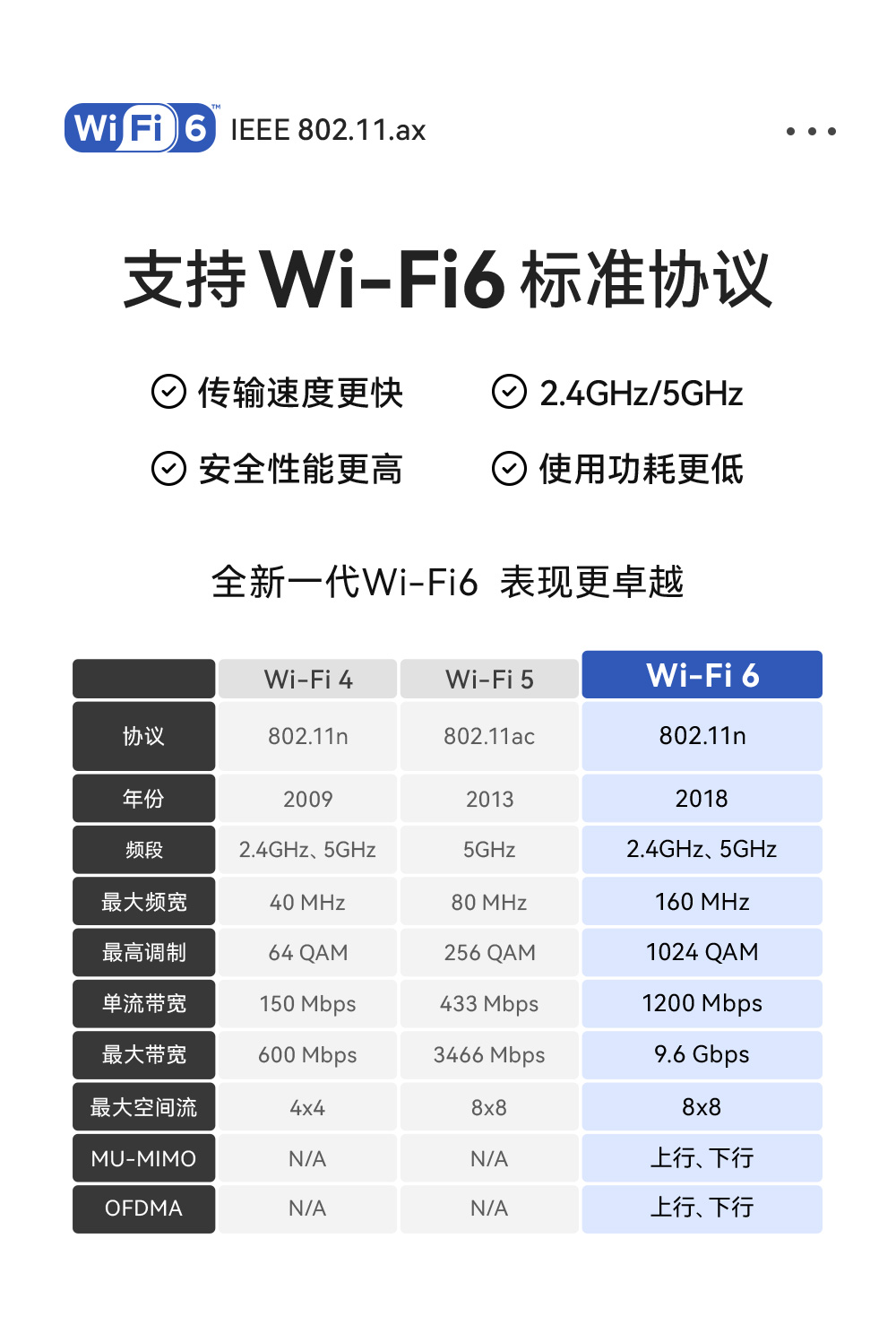 E101-C6MN4 雙核WiFi模塊詳情_(kāi)01 (5)