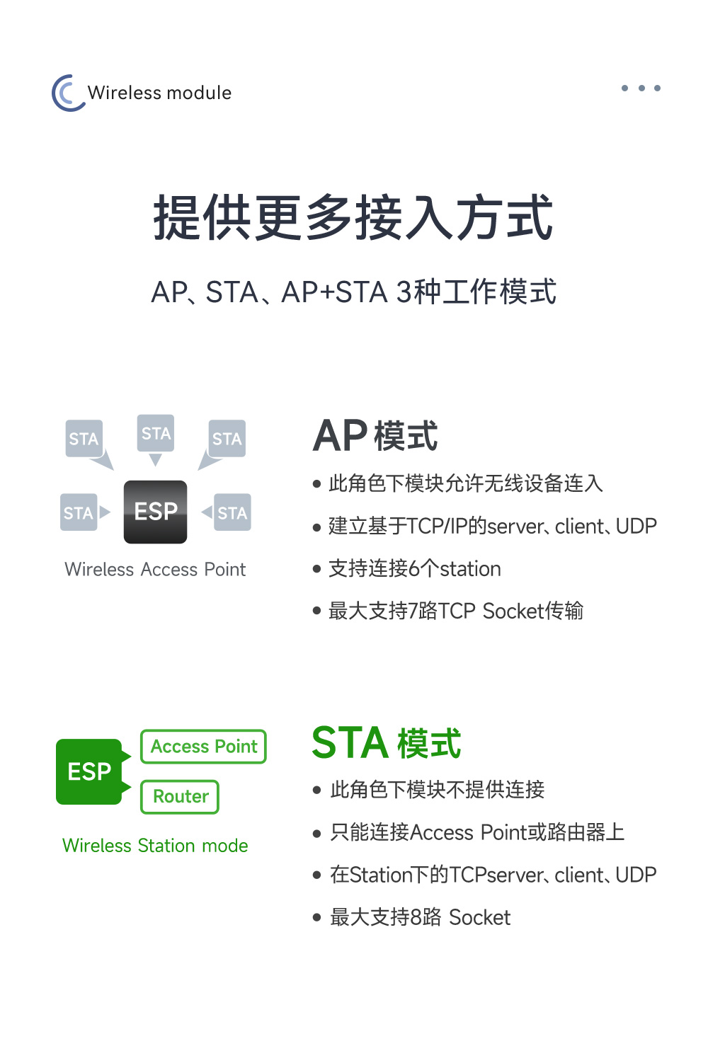 E101-C6MN4 雙核WiFi模塊詳情_(kāi)01 (10)