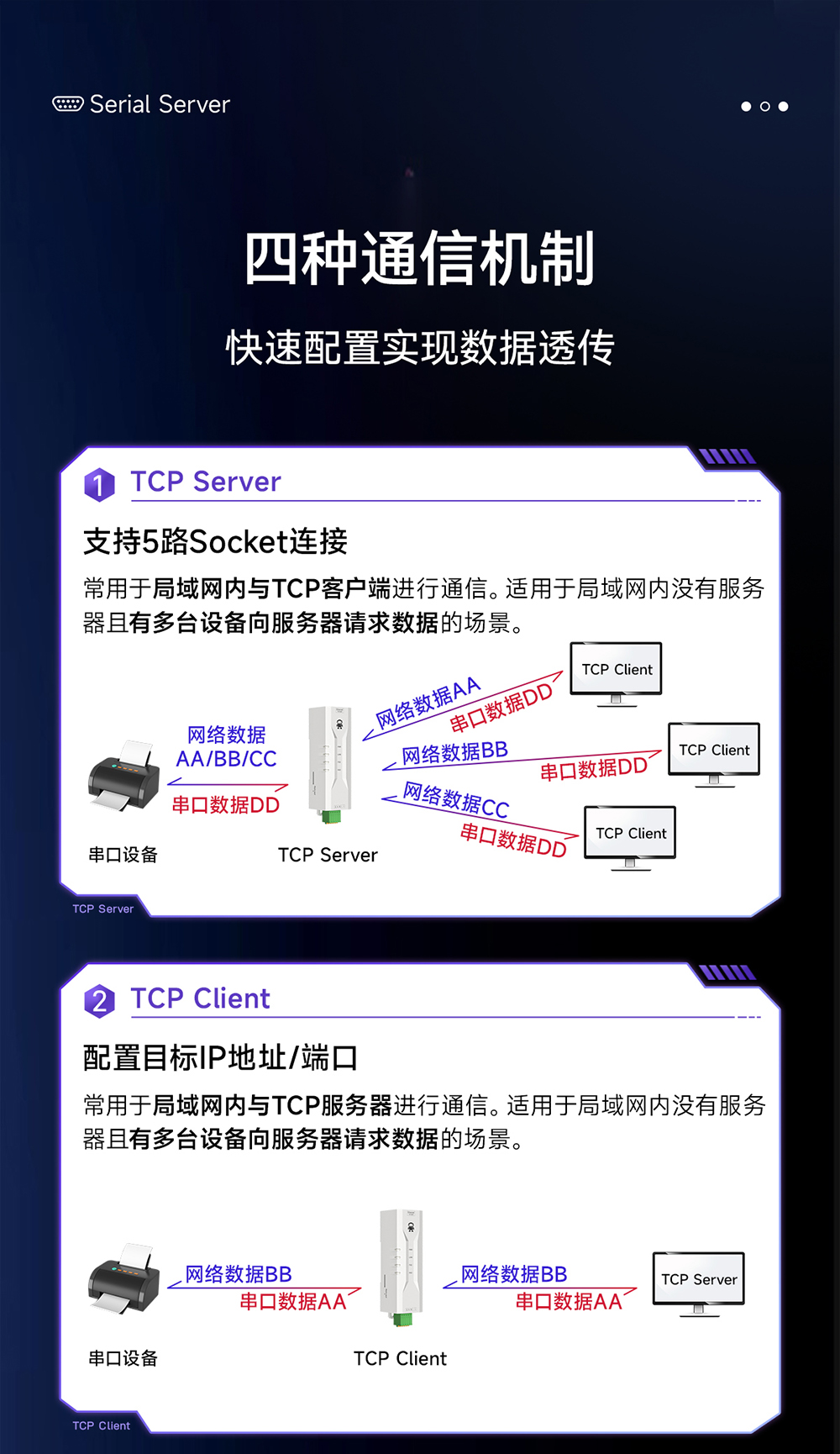 NE2-D11P RS485轉以太網(wǎng)串口服務器 (4)
