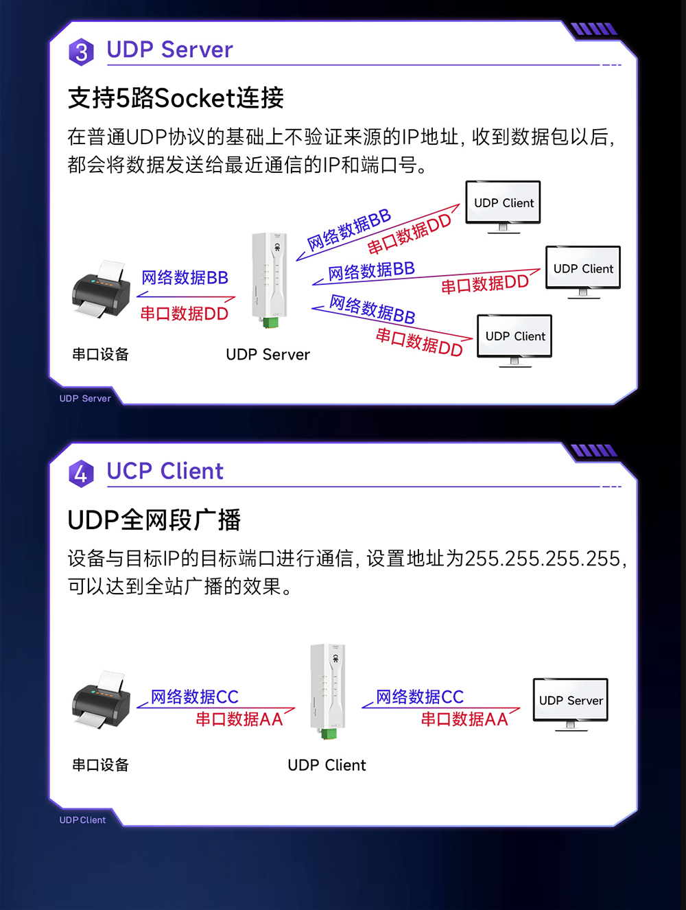 NE2-D11P RS485轉以太網(wǎng)串口服務器 (5)