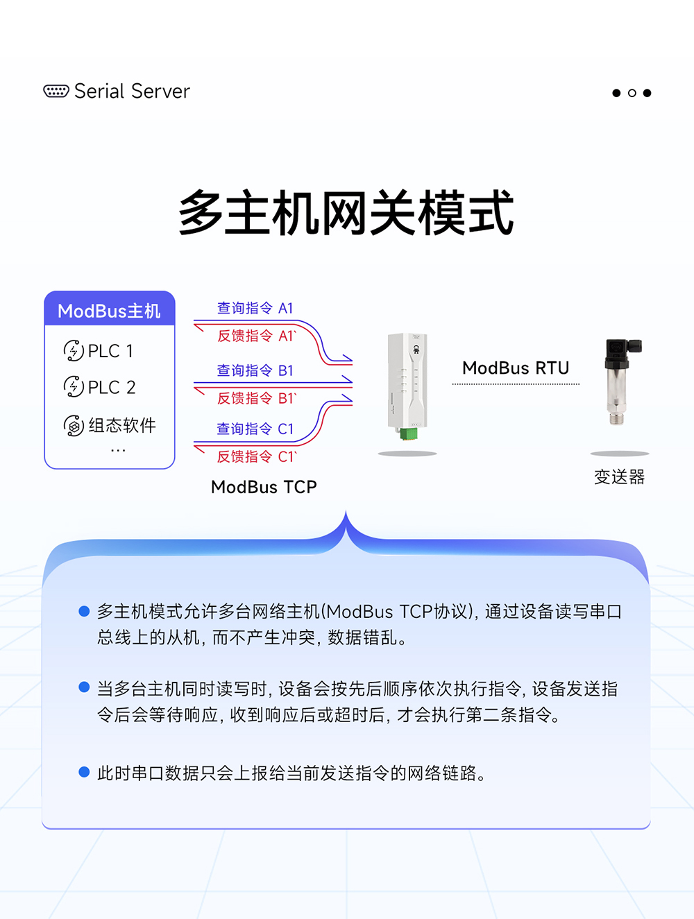 NE2-D11P RS485轉以太網(wǎng)串口服務器 (8)