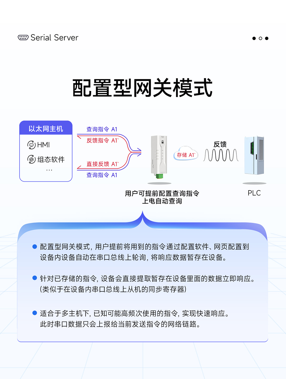 NE2-D11P RS485轉以太網(wǎng)串口服務器 (10)