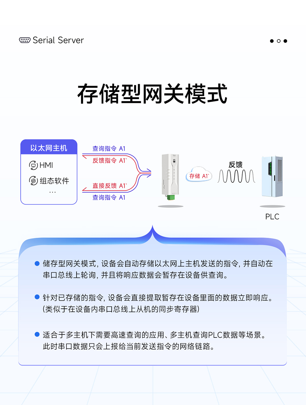 NE2-D11P RS485轉以太網(wǎng)串口服務器 (9)