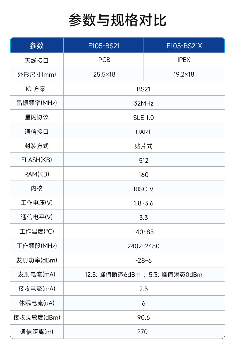 E105-BS21X 高性能串口轉SLE1.0協(xié)議星閃模塊 (3)