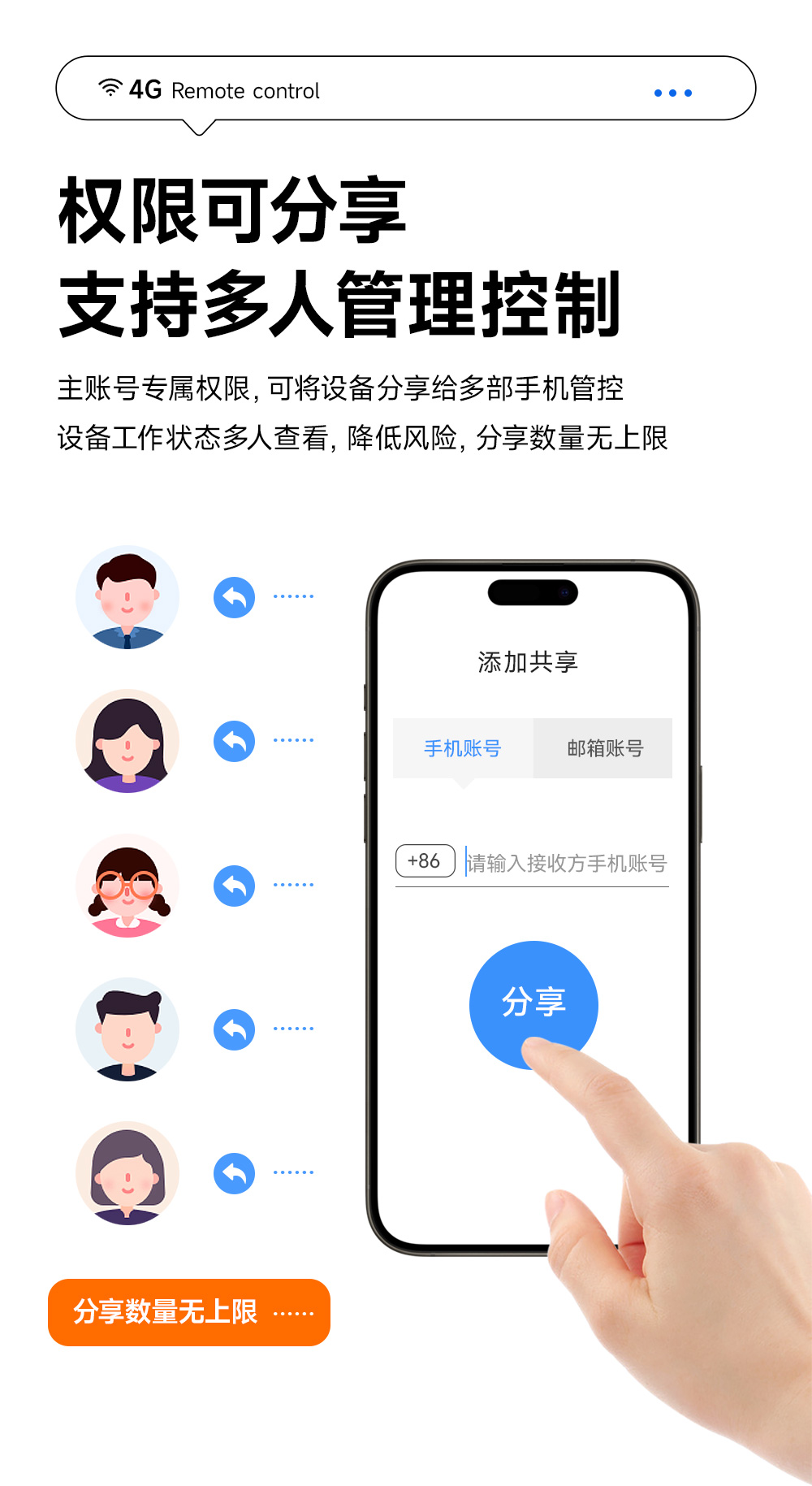 CE31-M01 云智能遙控開關 (9)
