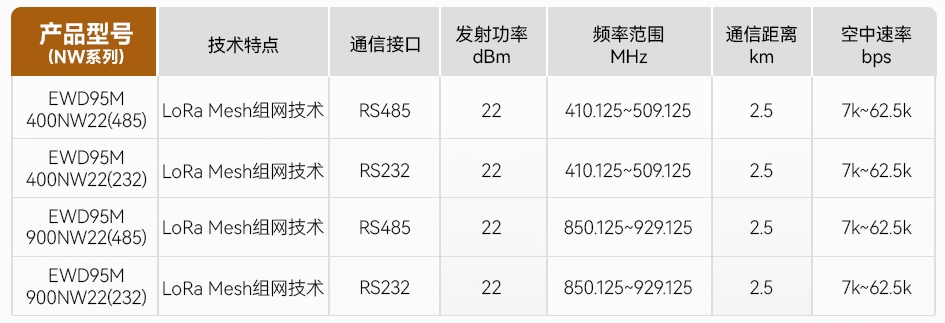 NW系列數(shù)傳電臺(tái)