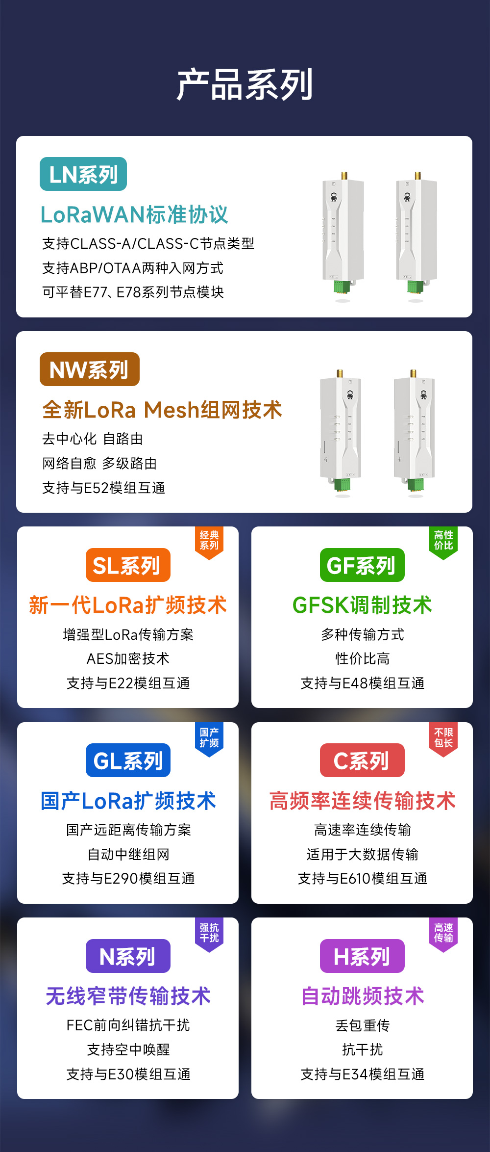 EWD95M-400SL22(486) 微型LoRa數(shù)傳電臺