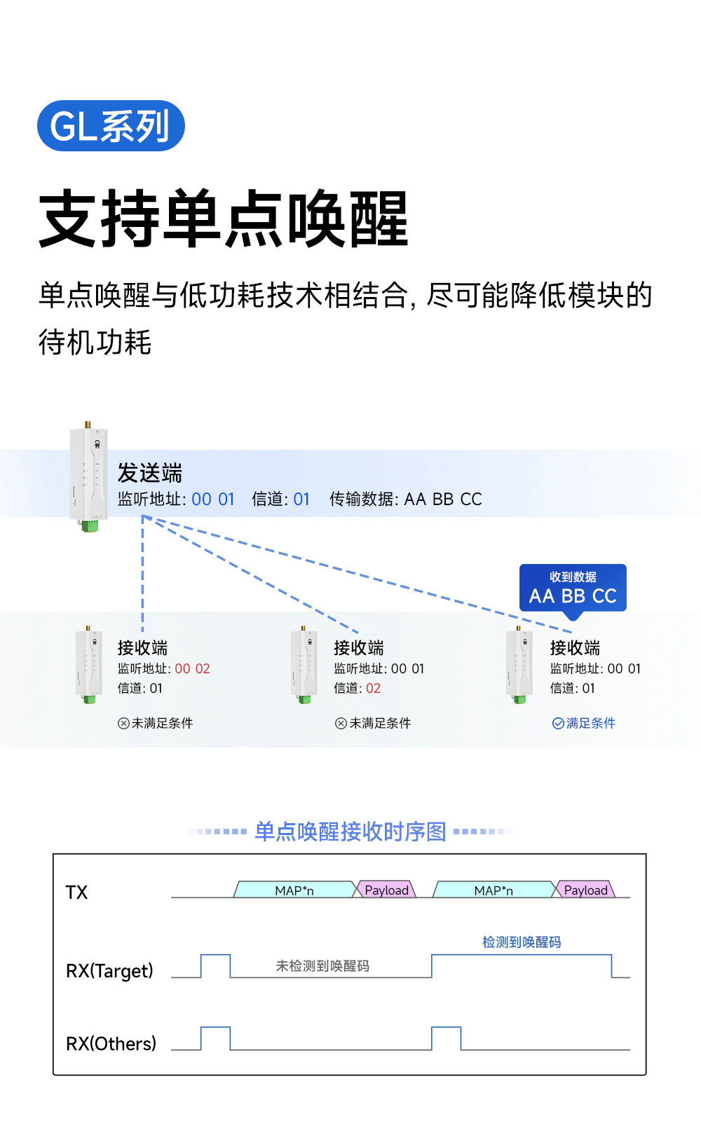 EWD95M-400GL20(492) 微型國產(chǎn)LoRa數(shù)傳電臺(tái)