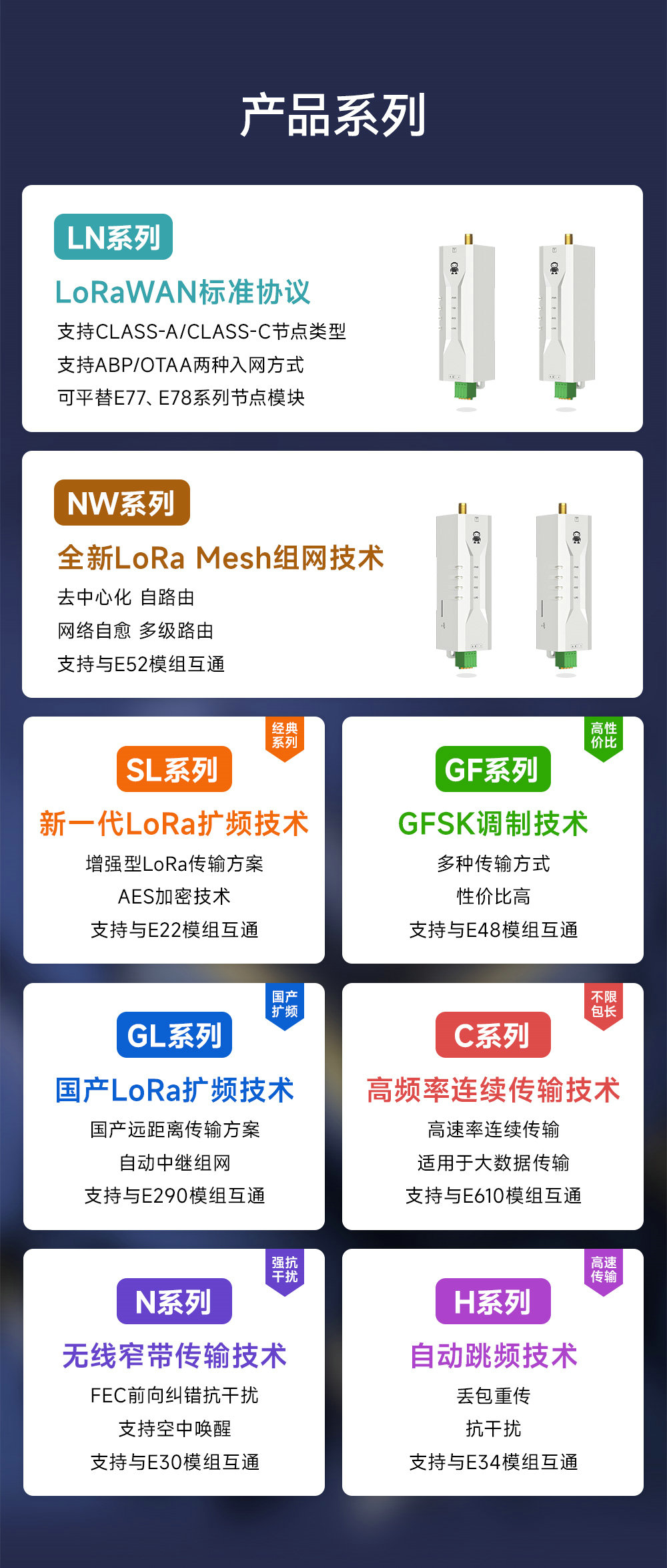 EWD95M-400GL20(486) 微型國產(chǎn)LoRa數(shù)傳電臺(tái)