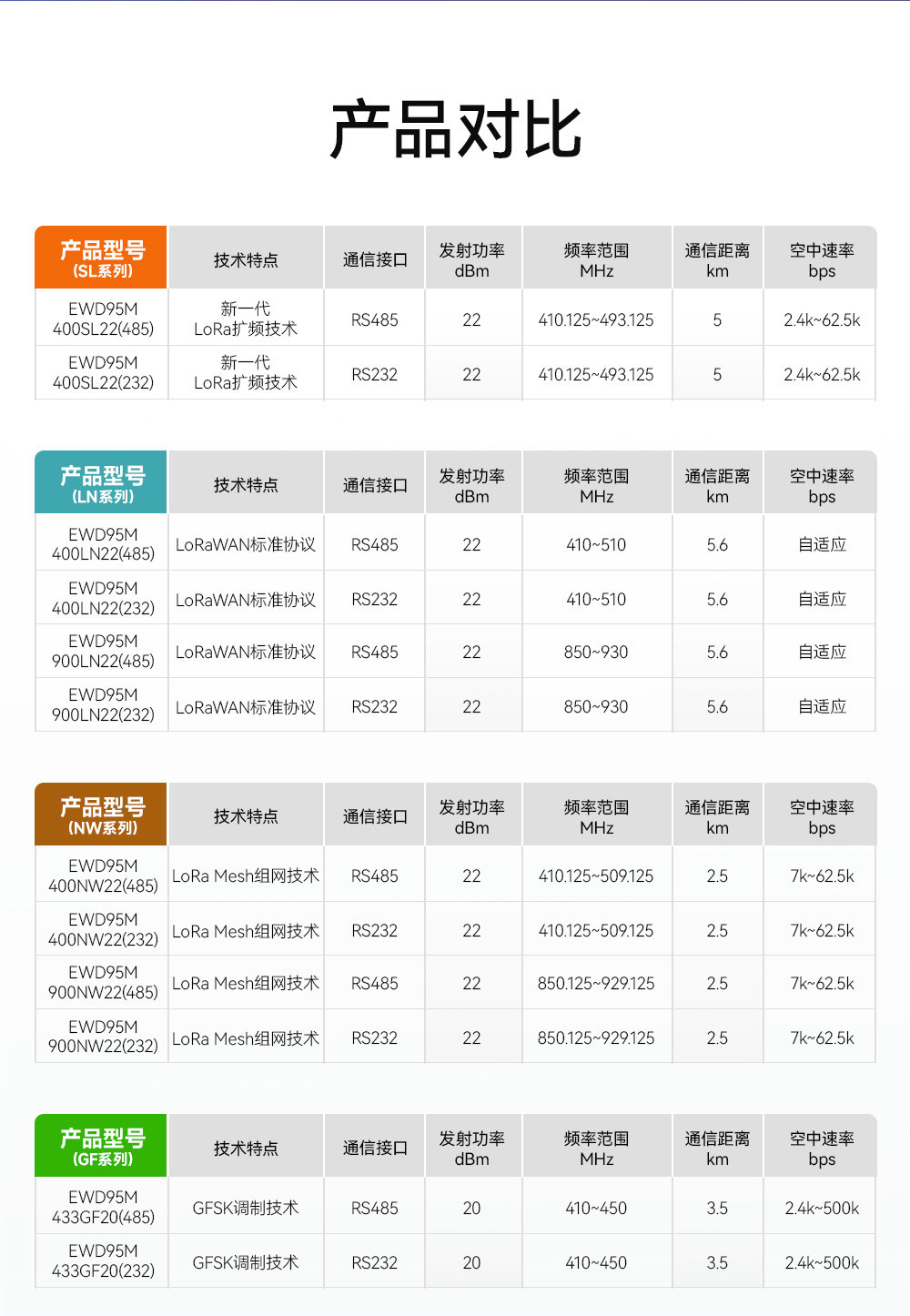 EWD95M-400GL20(489) 微型國產(chǎn)LoRa數(shù)傳電臺(tái)