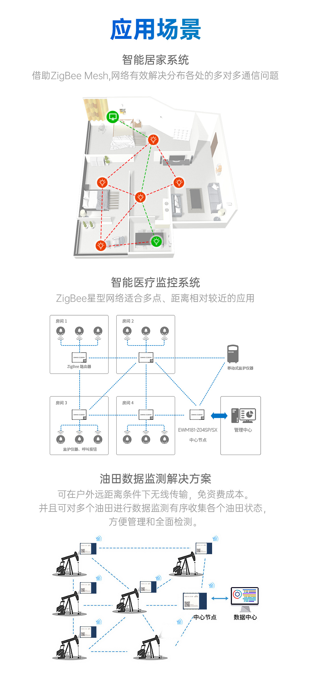 EWM181-Z12SP(C) 簡(jiǎn)單易用型zigbee3.0無(wú)線模塊 (10)