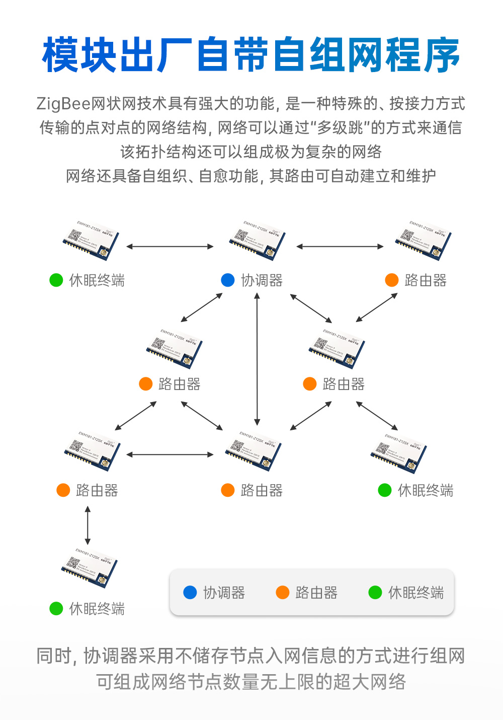 EWM181-Z12SX(R) 簡(jiǎn)單易用型zigbee3.0無(wú)線模塊 (3)