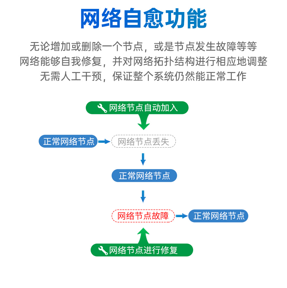 EWM181-Z12SX(R) 簡(jiǎn)單易用型zigbee3.0無(wú)線模塊 (6)