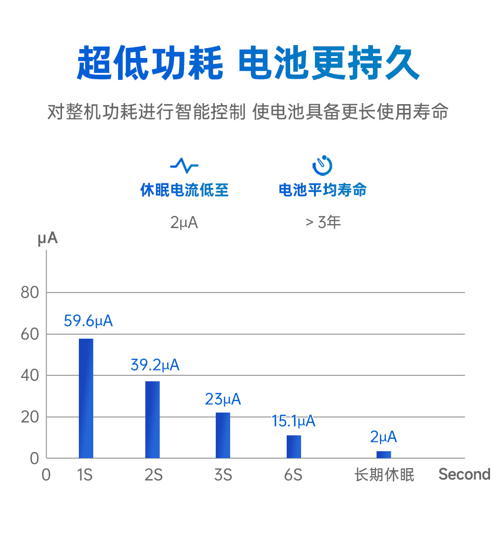 EWM181-Z12SX(R) 簡(jiǎn)單易用型zigbee3.0無(wú)線模塊 (8)