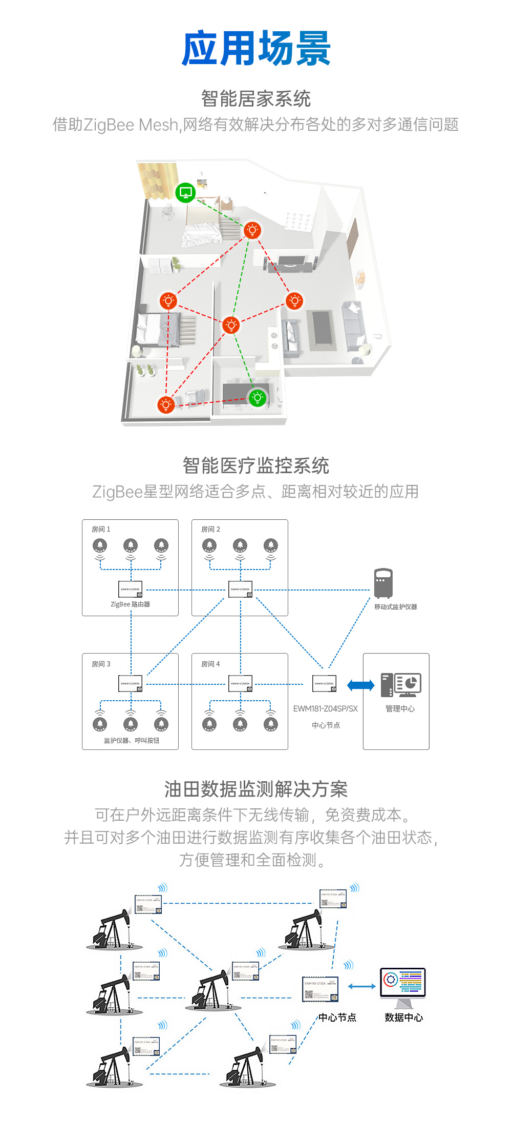 EWM181-Z12SX(R) 簡(jiǎn)單易用型zigbee3.0無(wú)線模塊 (10)